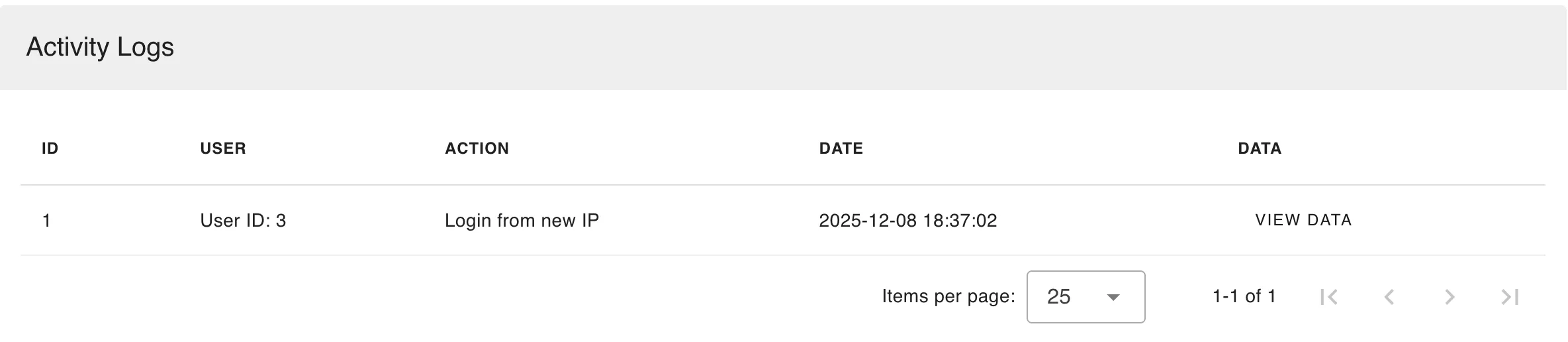 Activity log with a Login from new IP entry, its user and date