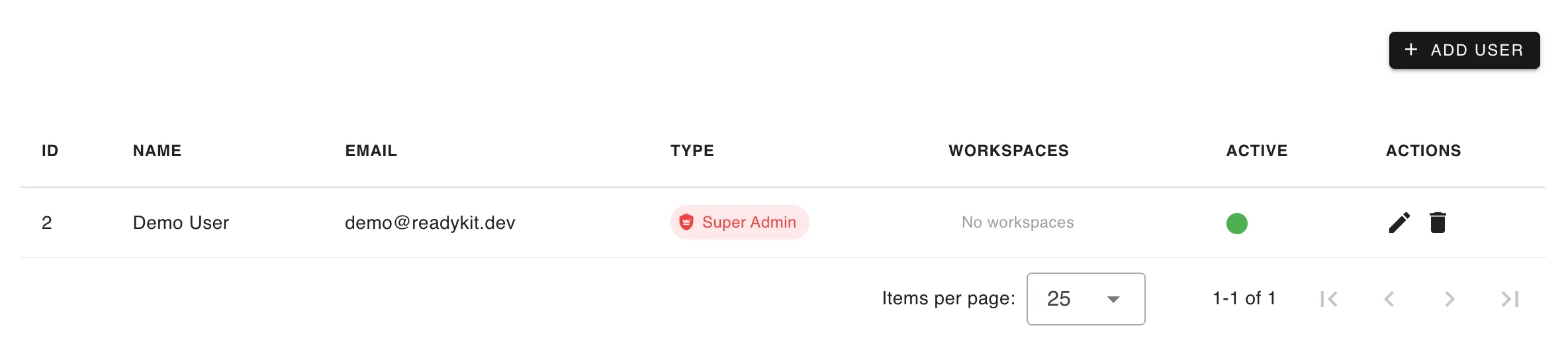 Users dashboard listing a Super Admin user with email, workspaces and active status